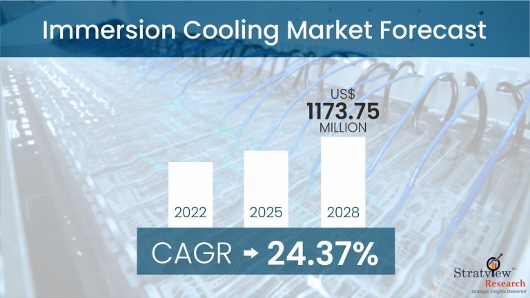 Immersion-Cooling-Market-Insights